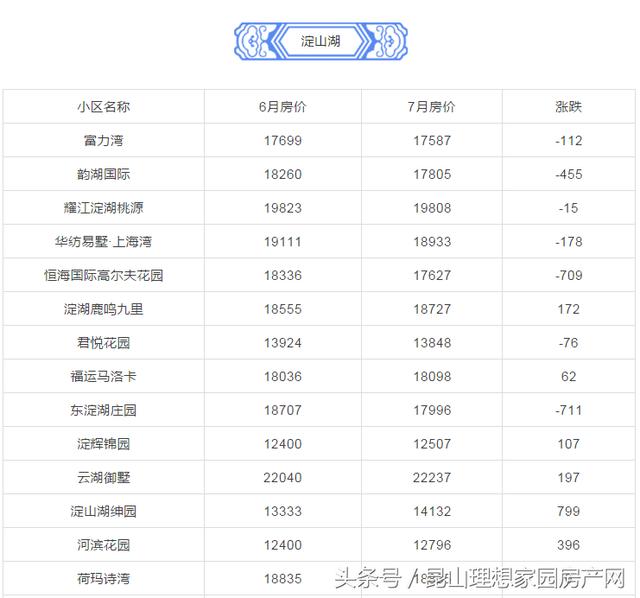 昆山最新二手房价格,数据导向计划_活力版23.542