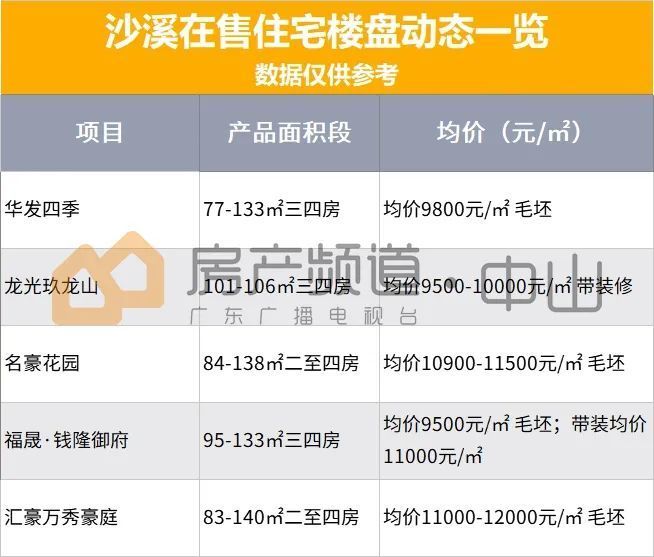 荆门最新二手房急售,执行机制评估_限定版23.192