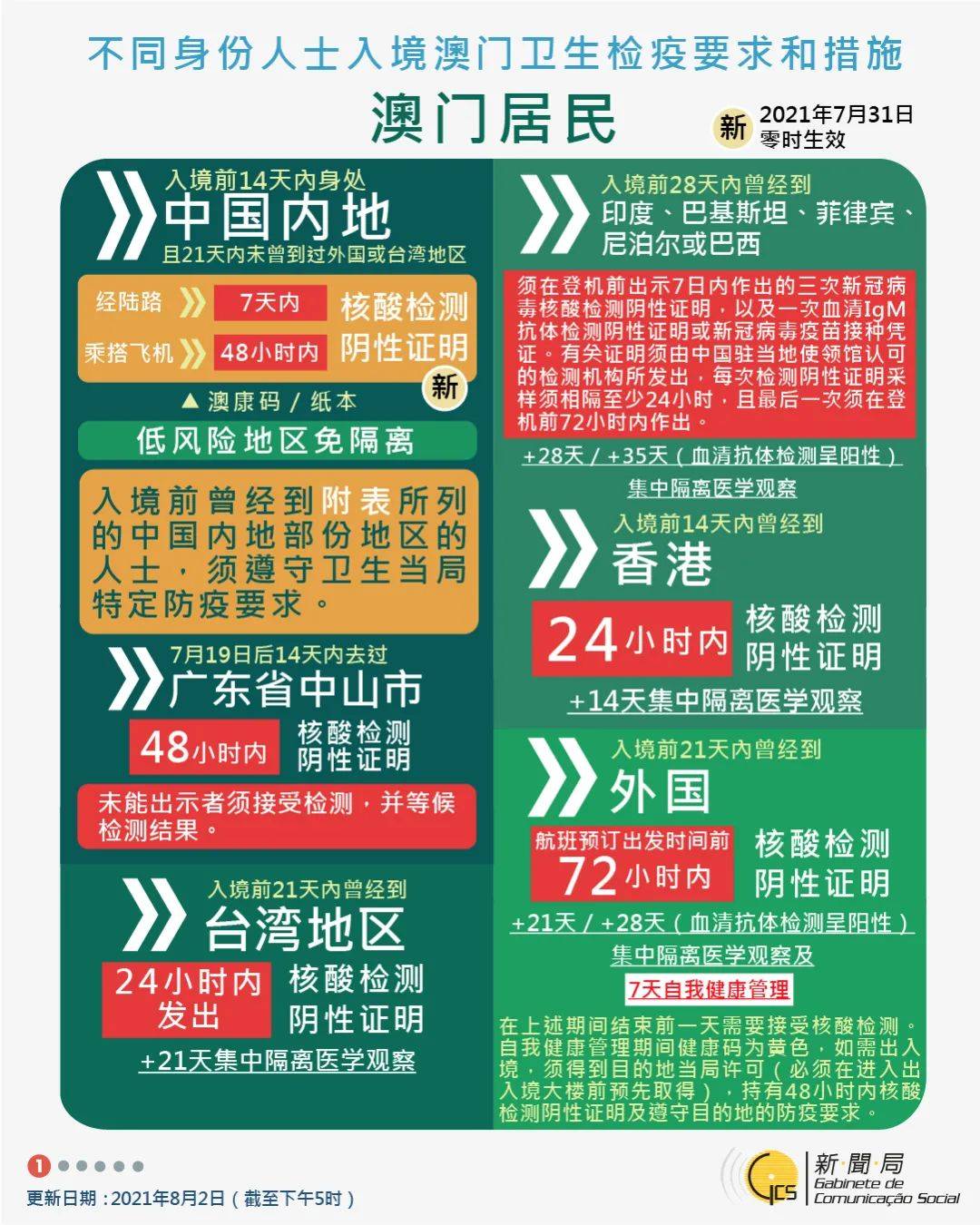 一站式城市服务平台 第271页