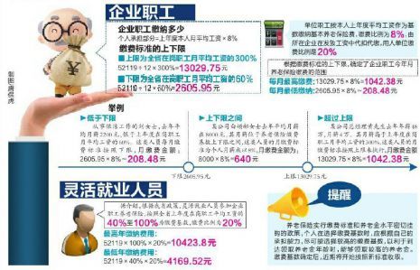 甘肃工资增长最新动态,聚焦要点分析与解读