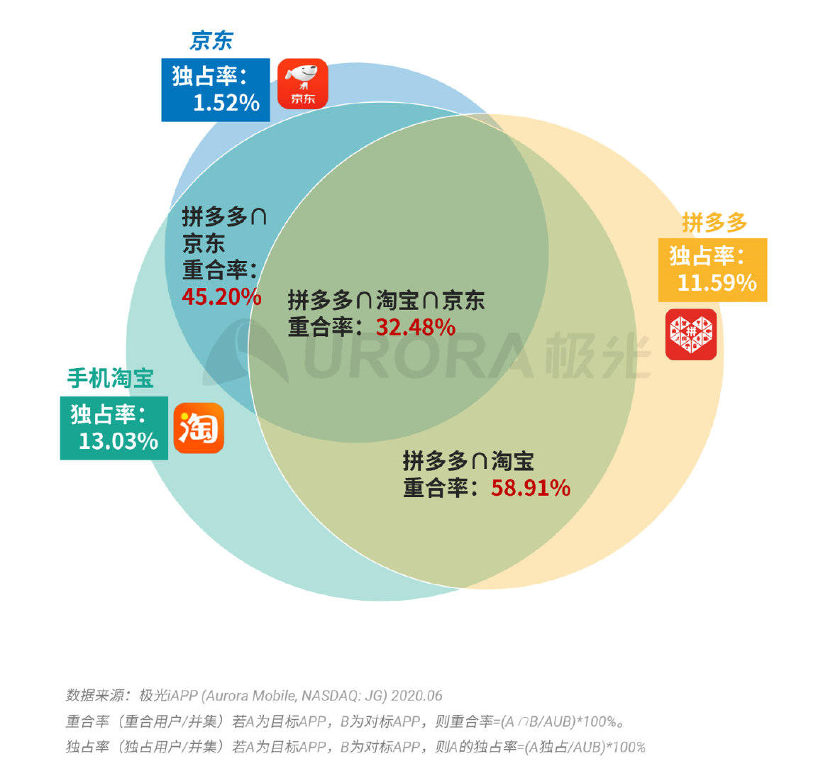 电子商务 第227页