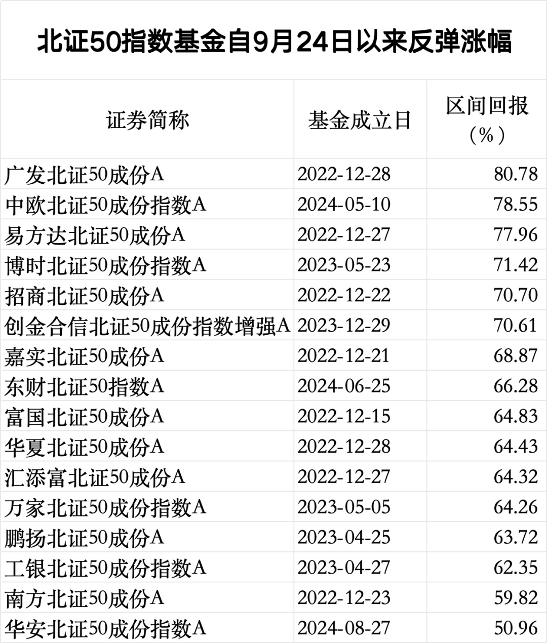 电子商务 第223页