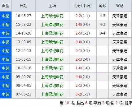 电子商务 第221页