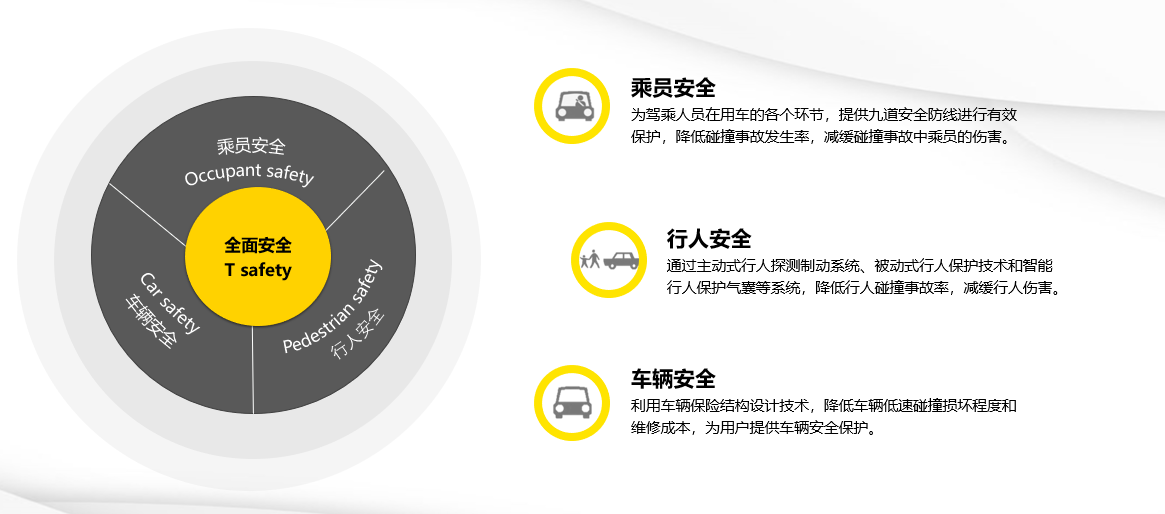 电子商务 第216页