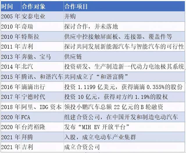 电子商务 第215页
