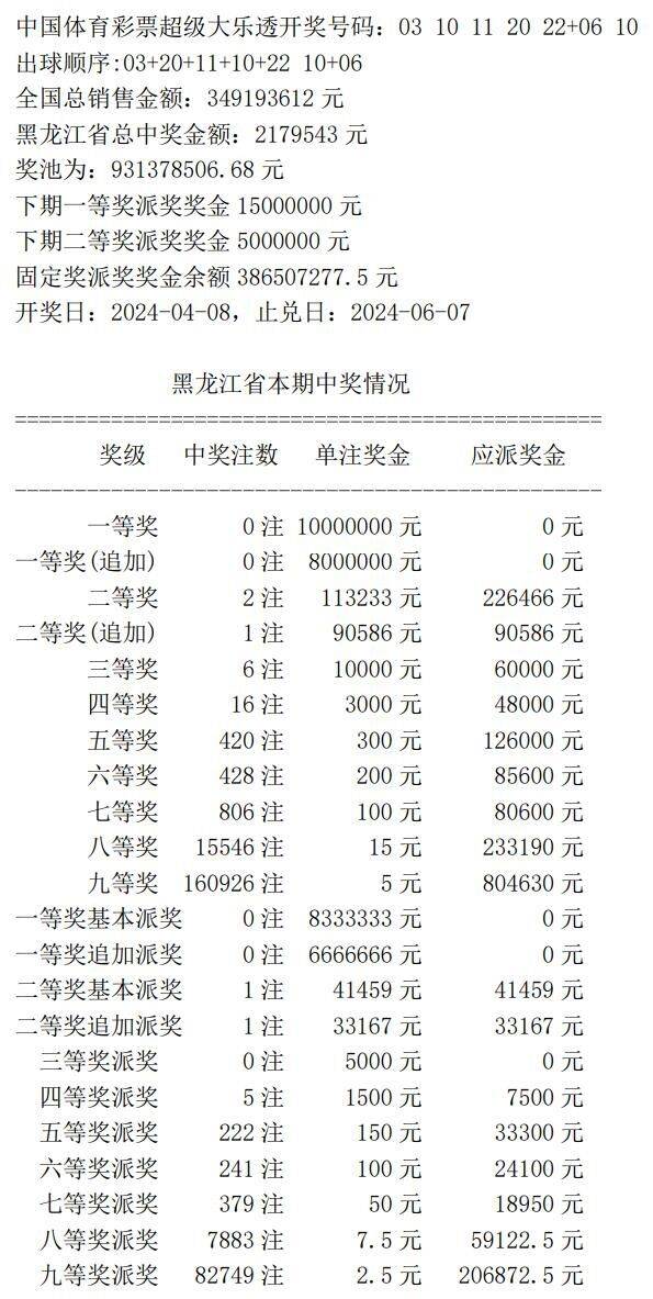 新澳门开奖记录今天开奖结果,实际确凿数据解析统计_环境版13.434