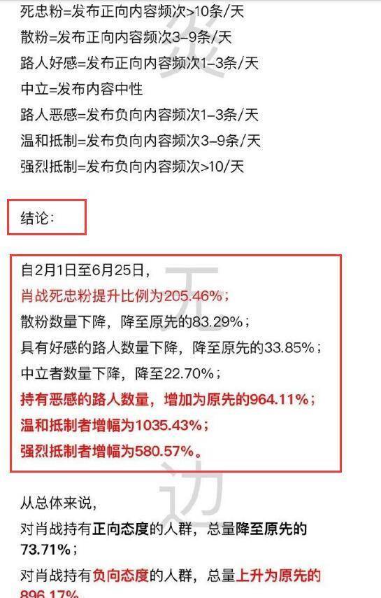 S2B2X电商体系 第203页