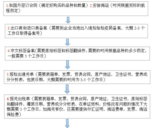 电子商务 第209页