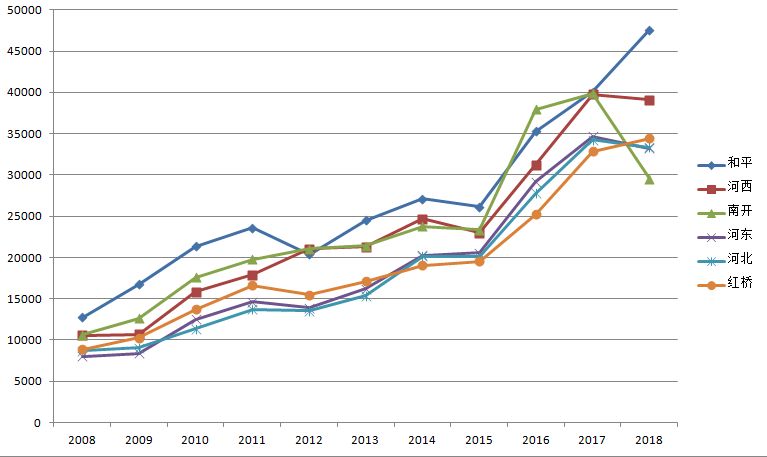 天津房价走势最新消息深度解析与观点阐述
