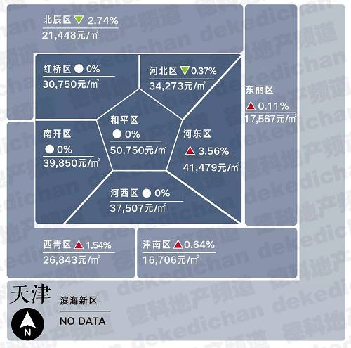 天津房价走势最新消息深度解析与观点阐述