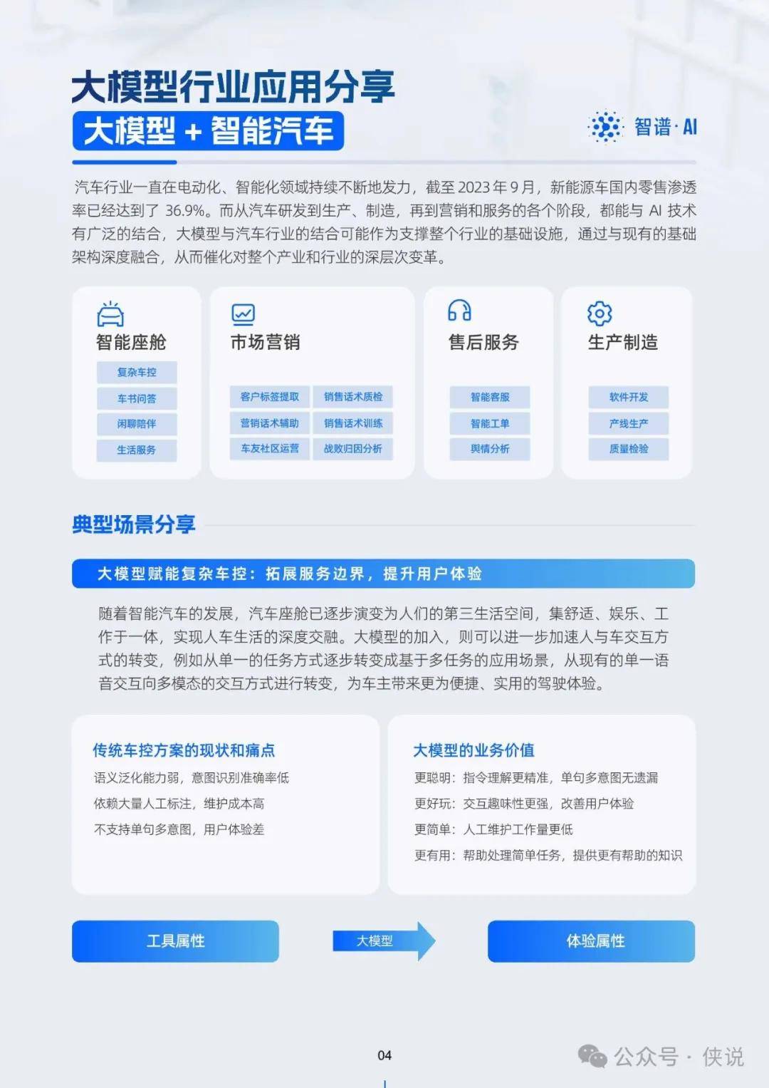 S2B2X电商体系 第198页