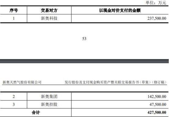电子商务 第207页