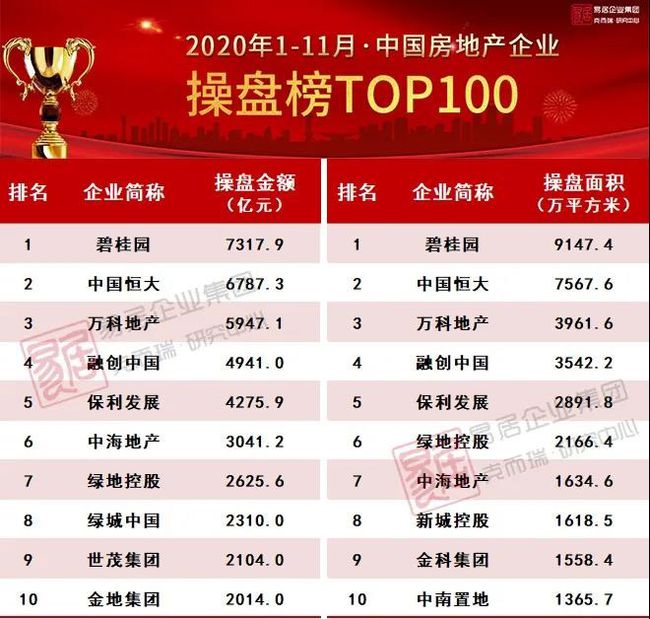 电子商务 第206页