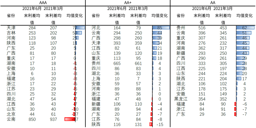 S2B2X电商体系 第196页