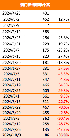 7777788888新澳门开奖2025年,数据整合决策_生态版15.453