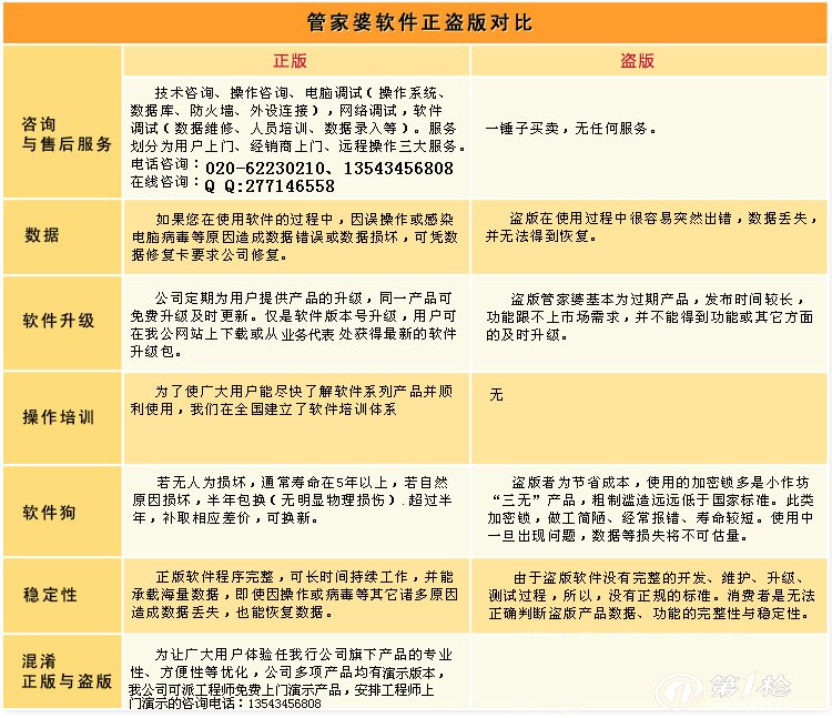 电子商务 第205页