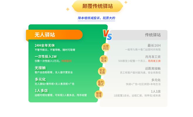 一站式城市服务平台 第223页