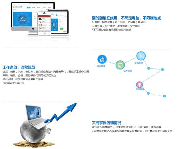 公众号微商城 第202页