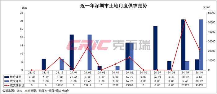一肖一码一一肖一子深圳,实际确凿数据解析统计_超高清版15.539