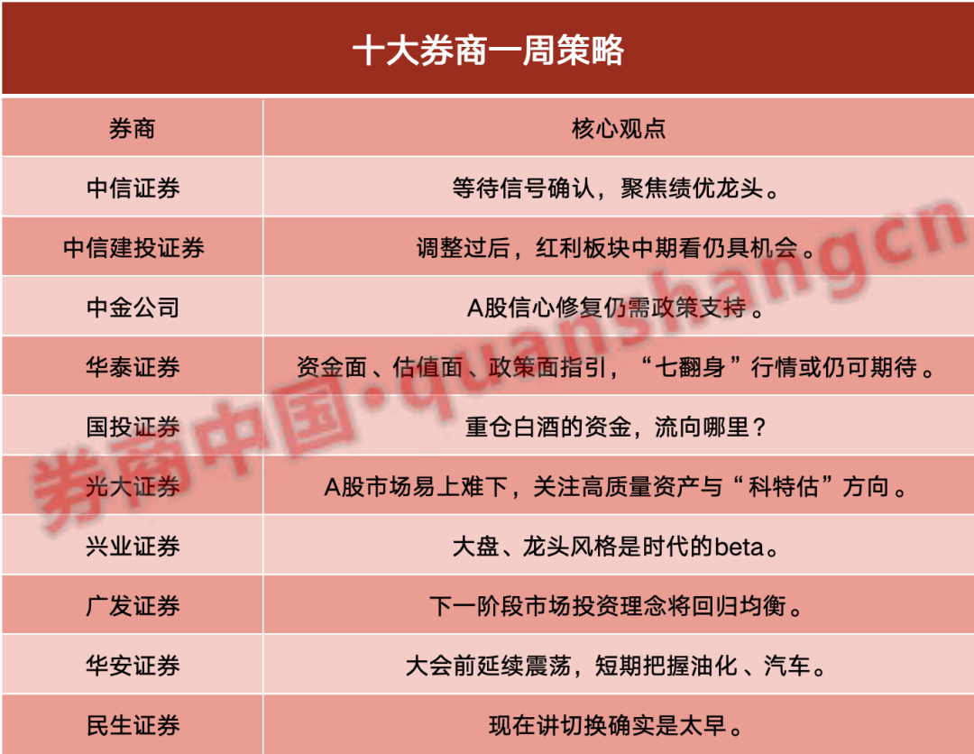 一站式城市服务平台 第219页
