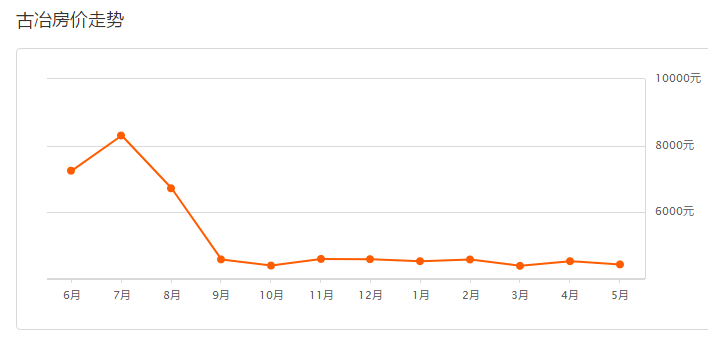 古冶最新二手房市场走势及购房指南,最新房源出售与购房观点分享