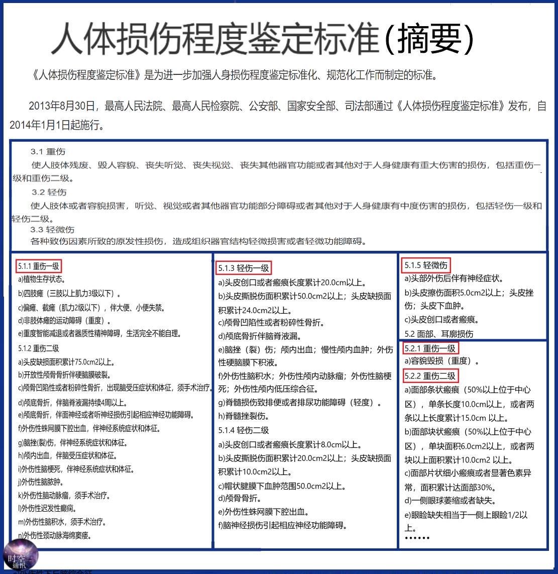 最新轻伤鉴定步骤详解及指南