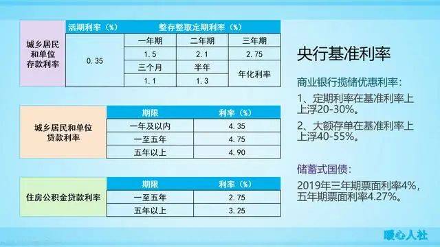 最新存款利率2017详解,步骤指南与利率信息一网打尽!
