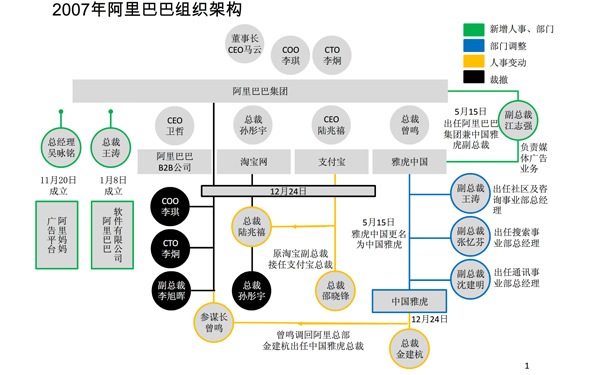 阿里巴巴最新组织架构调整深度解析
