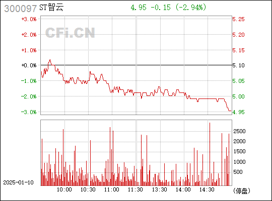 智云股份最新动态,日常温馨消息更新