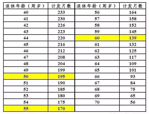社保领取年龄最新政策解读与概述