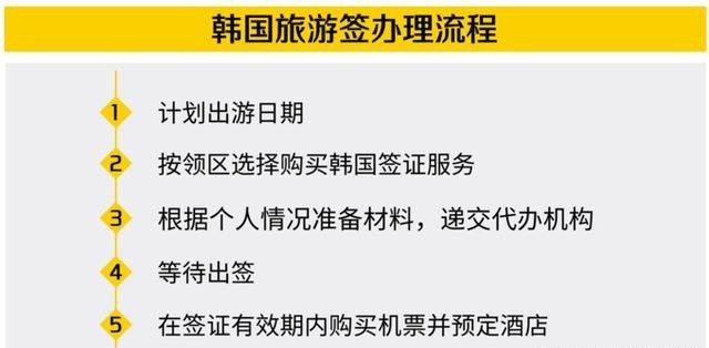韩国C39签证最新政策解读及解析