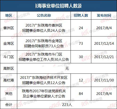 一站式城市服务平台 第204页