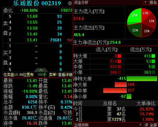 乐通股份最新动态更新,最新消息概览