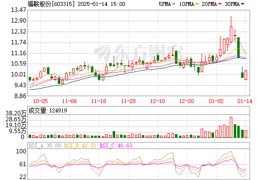 福鞍股份最新消息获取与解读,详尽步骤指南助你了解最新动态