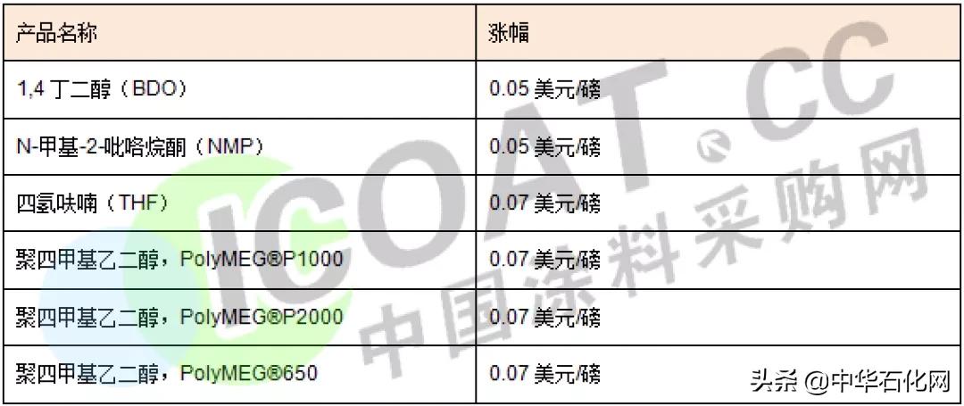 TDI最新价格走势及分析,市场趋势与影响因素深度探讨