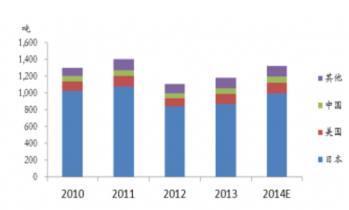 粗铟最新价格,市场分析与发展趋势概述
