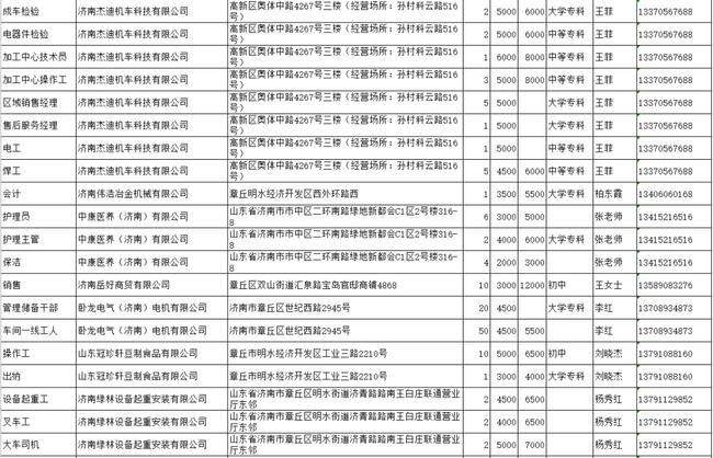章丘最新招聘信息今日更新,变化中的学习之旅,自信与成就感的源泉启航点