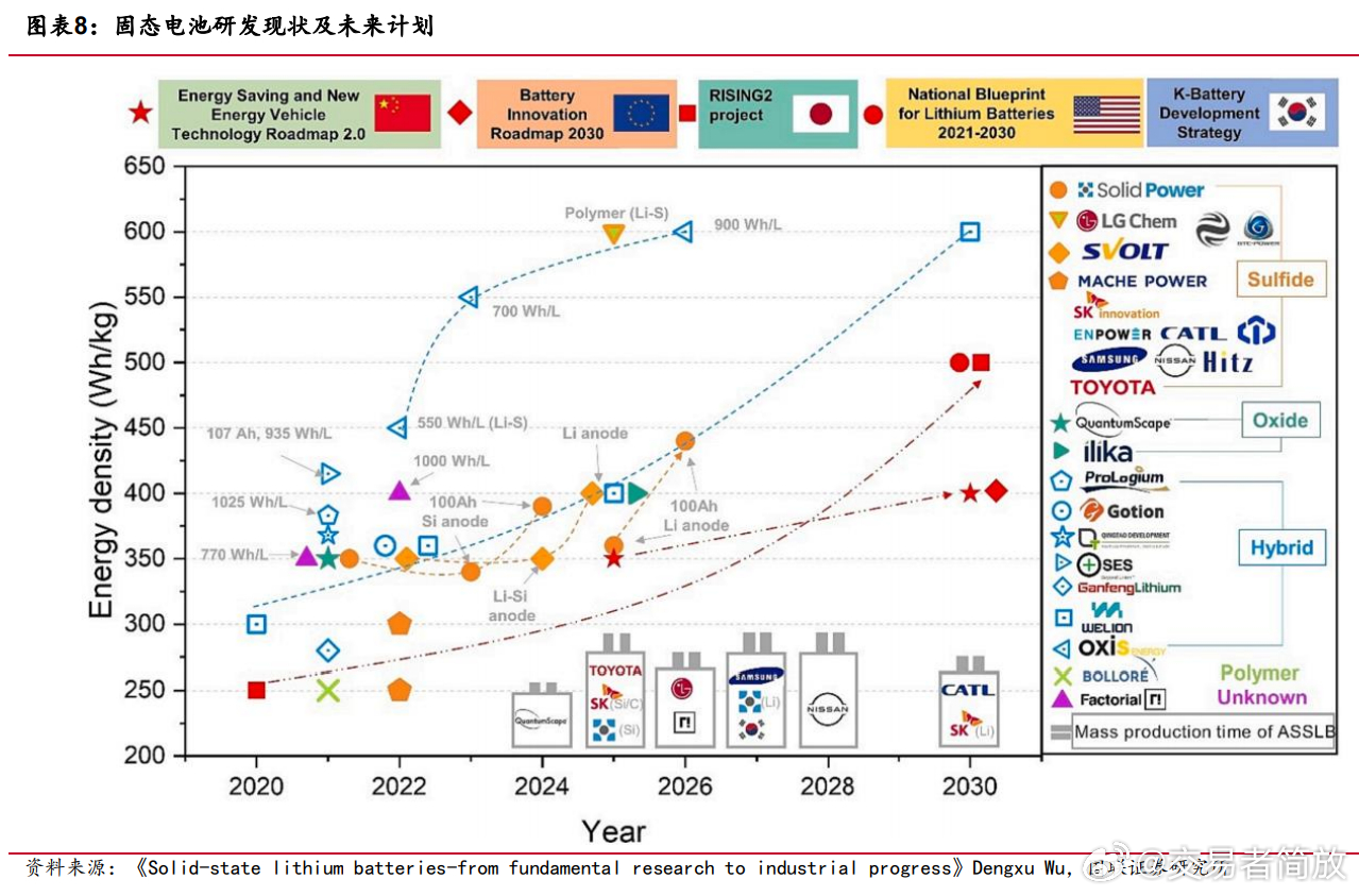 电池最新进展赋能未来,技术革新与学习自信的闪耀之光