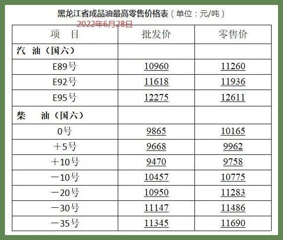 全国柴油最新价格表及影响分析概述