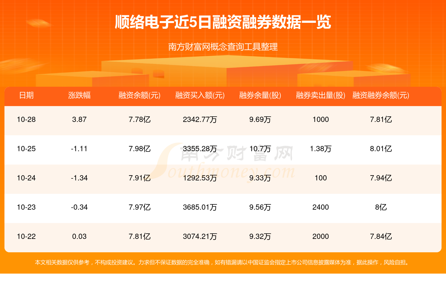 顺络电子最新动态,日常故事与行业动态同步更新