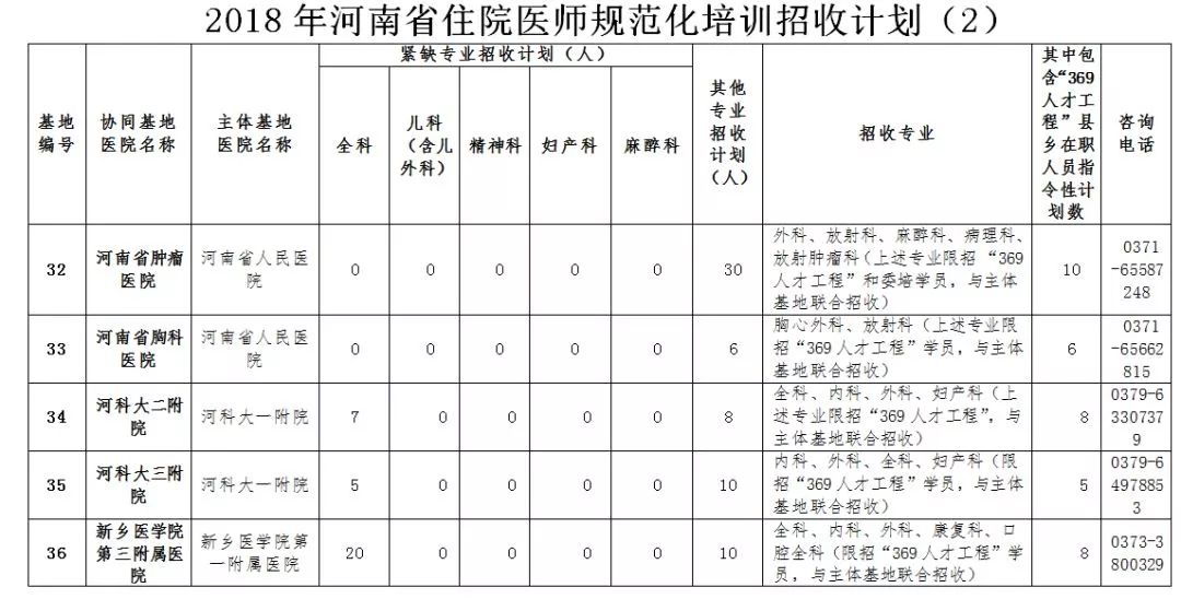 住院医师规培最新政策,心灵与自然的双重成长之旅