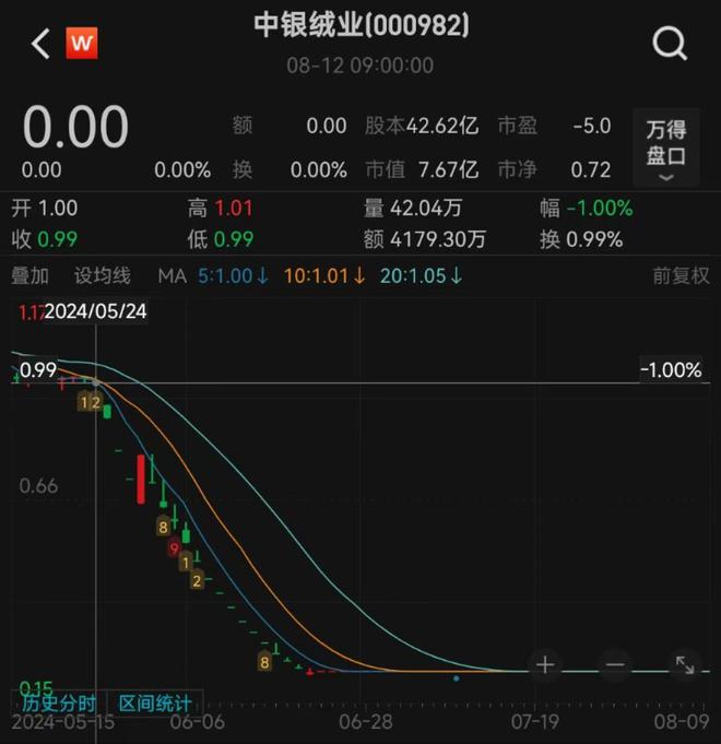 股票最新公告与日常温馨故事交汇点