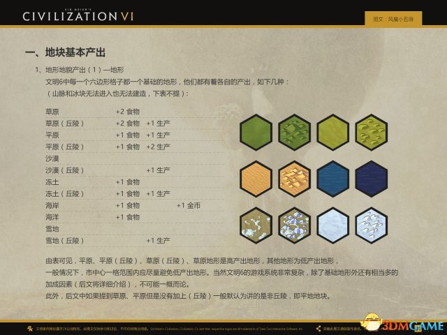 文明5最新游戏攻略与技能提升指南,玩转文明时代!