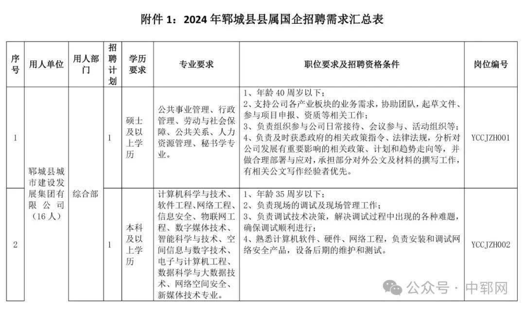 冠县最新招聘,职场发展的新天地,开启职业新篇章