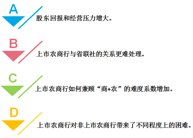 农商银行上市最新动态,影响及深度分析