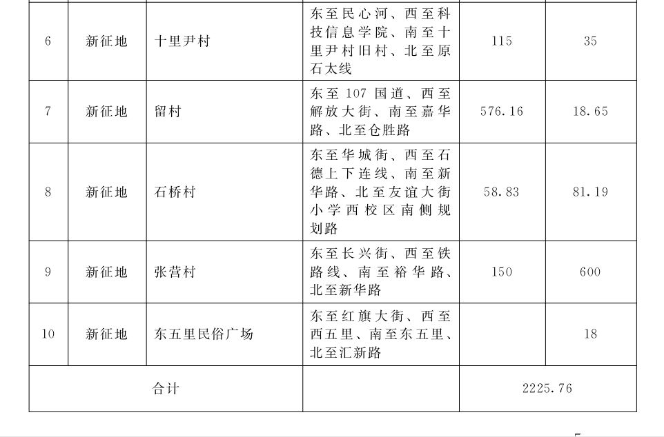 石家庄方村最新动态更新📢绿意盎然新篇章