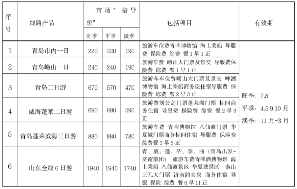 电子商务 第161页