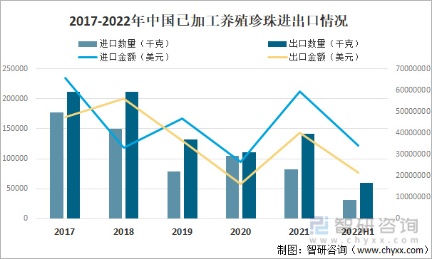 美国上市房企市场概况与未来发展趋势分析