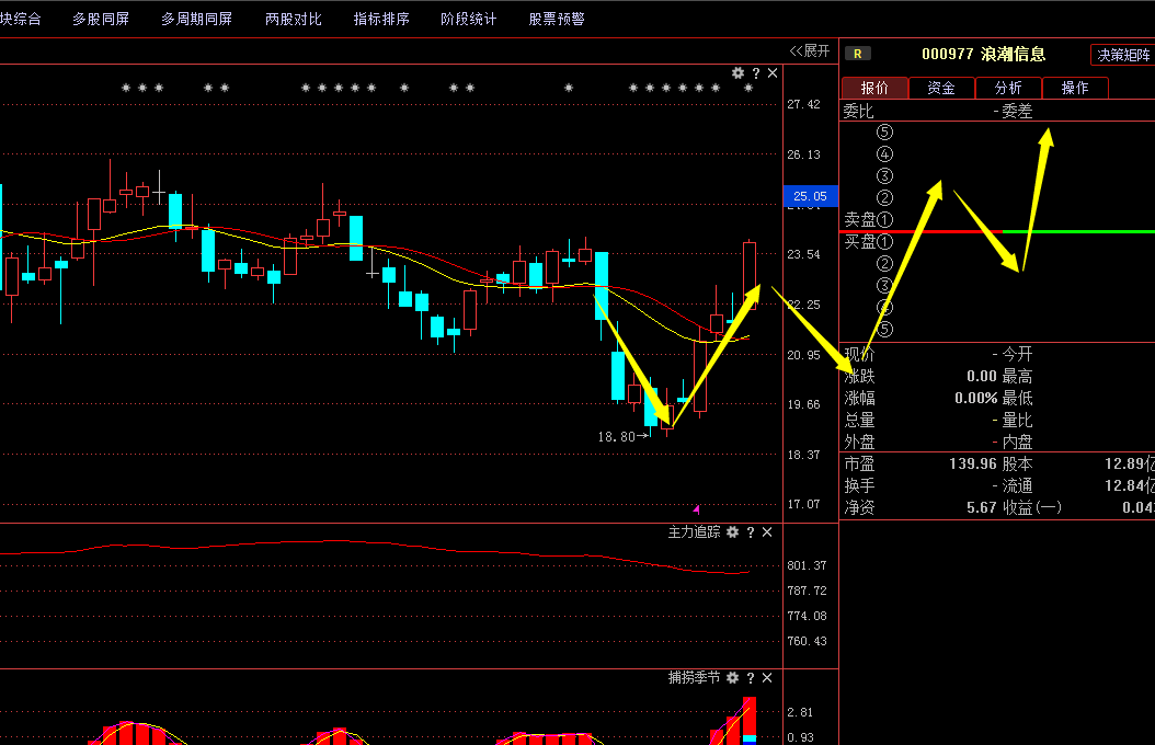浪潮信息股票最新消息概览与分析