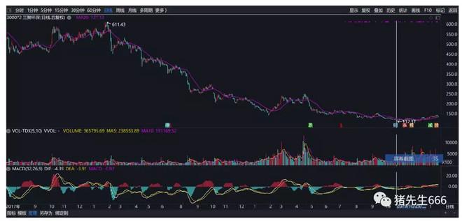 上海环保股票最新动态及投资指南,详解投资步骤与趋势分析